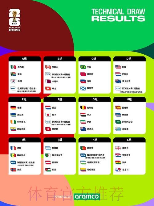 2026世界杯赛程一览 2026世界杯赛程一览