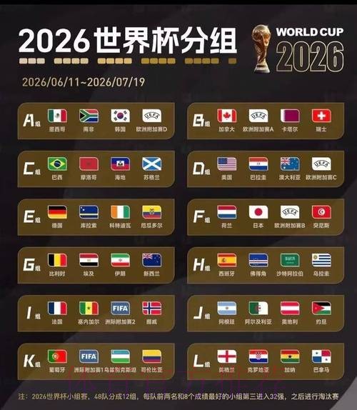 2026美加墨世界杯出线规则靠谱吗 2026美加墨世界杯出线规则靠谱吗